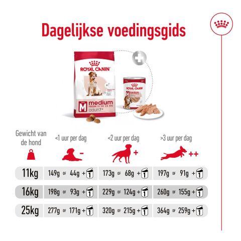Royal Canin SHN Medium Adult 7+ Hondenvoer - Gevogelte - 10 kg