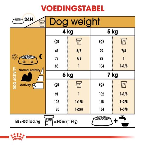 Royal Canin BHN Shih Tzu Adult - Hondenvoer - Gevogelte - 3 kg
