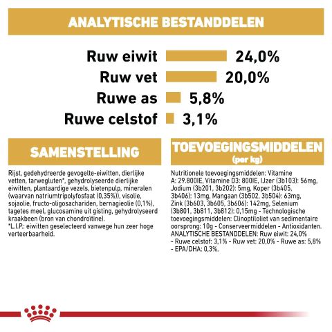 Royal Canin BHN Shih Tzu Adult - Hondenvoer - Gevogelte - 3 kg