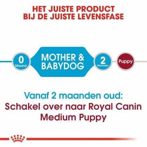Royal Canin SHN Medium Start Babydog - Hondenvoer - Gevogelte - 15 kg