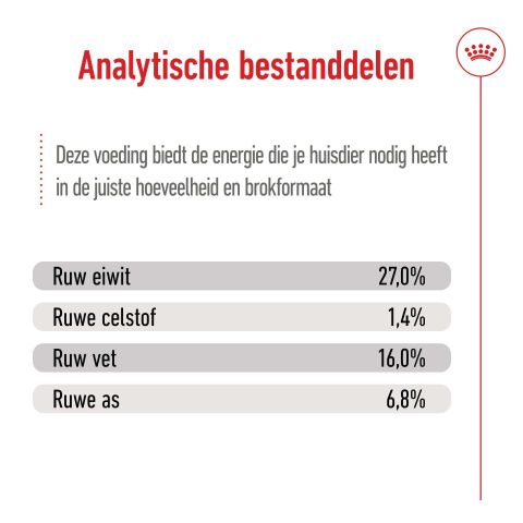 Royal Canin SHN Mini Adult - Hondenvoer - Gevogelte - 800 gram