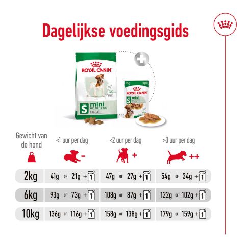 Royal Canin SHN Mini Adult - Hondenvoer - Gevogelte - 2 kg