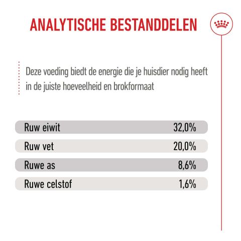 Royal Canin SHN Medium Puppy - Hondenvoer - Gevogelte - 3 kg