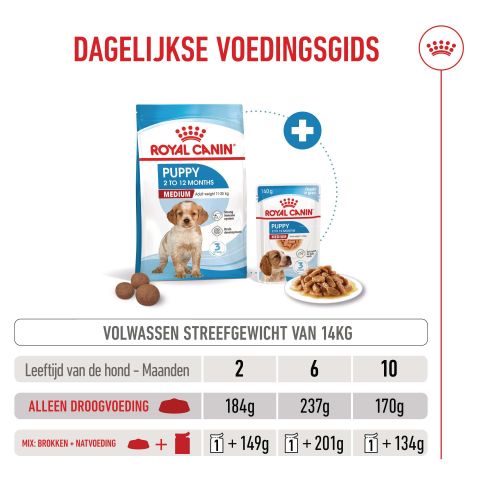 Royal Canin SHN Medium Puppy - Hondenvoer - Gevogelte - 12 kg