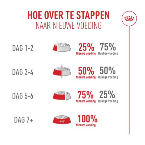 Royal Canin Fussy Exigent - Kattenvoer - 4 kg