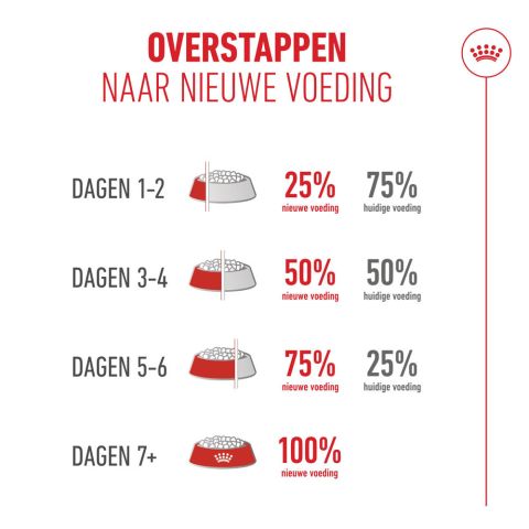 Royal Canin Ageing 15+ - Kattenvoer - 2 kg