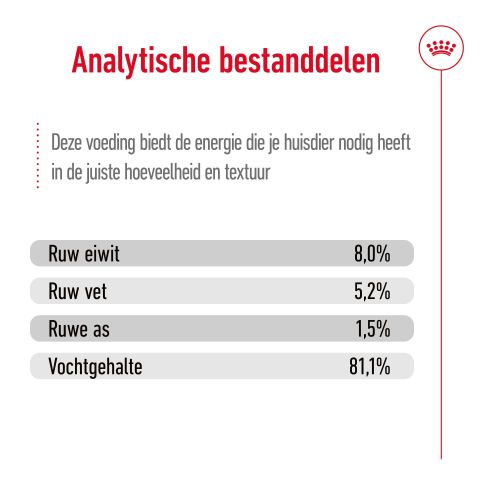 Royal Canin SHN X-Small Adult - Hondenvoer - 12x85 gram - Gevogelte - 1,02 kg