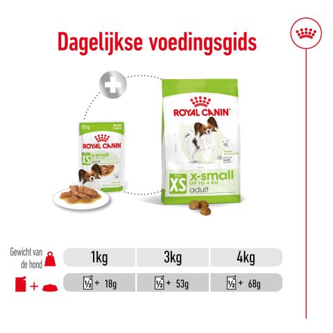 Royal Canin SHN X-Small Adult - Hondenvoer - 12x85 gram - Gevogelte - 1,02 kg