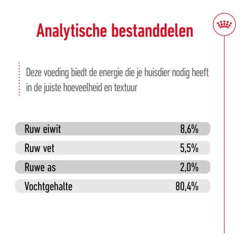 Royal Canin SHN Mini Adult - Hondenvoer - Gevogelte - 195 gram