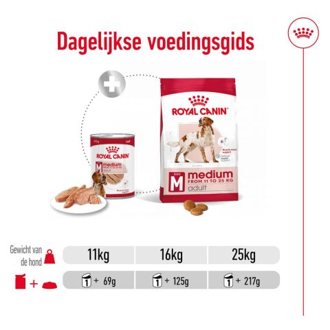 Royal Canin SHN Medium Adult - Hondenvoer - Gevogelte - 410 gram