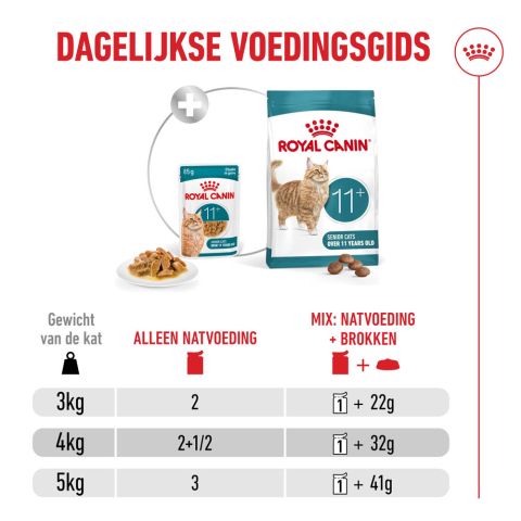 Royal Canin Ageing 11+ - Kattenvoer - 12 stuks