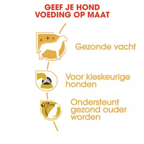Royal Canin Yorkshire  Adult - Hondenvoer - 7,5 kg