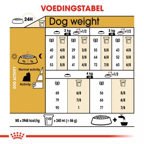 Royal Canin Yorkshire  Adult - Hondenvoer - 7,5 kg