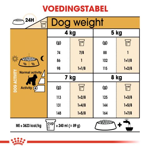 Royal Canin Mini Schnauzer Adult - Hondenvoer - 7,5 kg