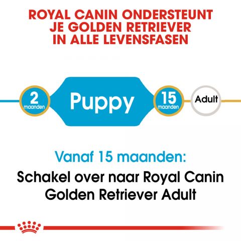 Royal Canin Golden Retriever Junior - Hondenvoer - 3 kg