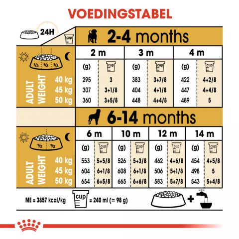 Royal Canin Rottweiler Puppy - Hondenvoer - 3 kg