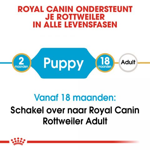Royal Canin Rottweiler Puppy - Hondenvoer - 3 kg
