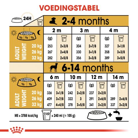 Royal Canin Dalmatian  Junior - Hondenvoer - 12 kg