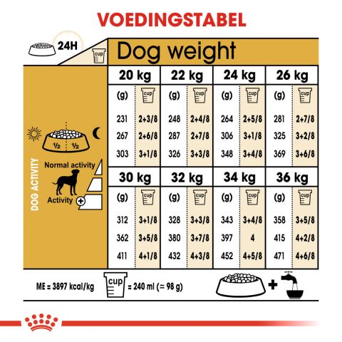 Royal Canin Dalmatian  Adult - Hondenvoer - 12 kg