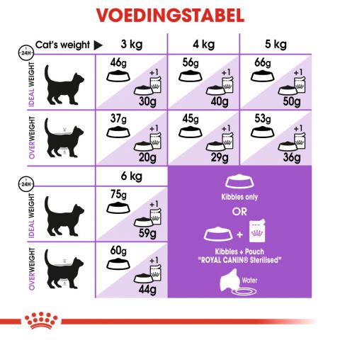 Royal Canin Sterilised +7 Regular - Kattenvoer - 10 kg