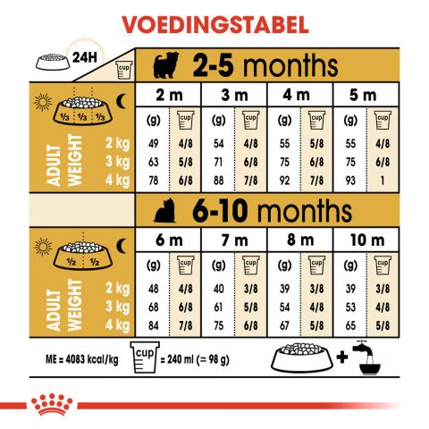 Royal Canin Yorkshire  Terrier Puppy - Hondenvoer - 7,5 kg