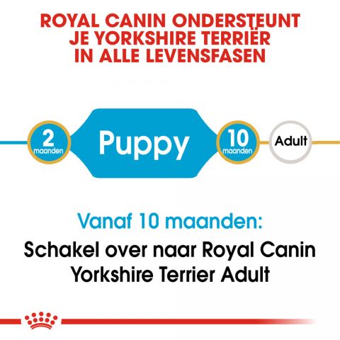 Royal Canin Yorkshire  Terrier Puppy - Hondenvoer - 7,5 kg