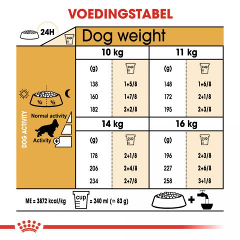 Royal Canin Cocker Spaniel Adult - Hondenvoer - 12 kg