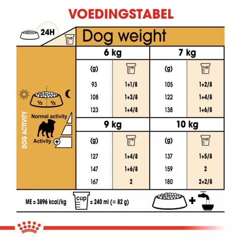 Royal Canin Mopshond Adult - Hondenvoer - 7,5 kg