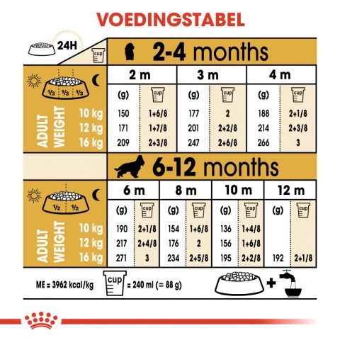 Royal Canin Cocker Puppy - Hondenvoer - 3 kg