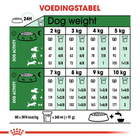 Royal Canin Mini Adult 8+ - Hondenvoer - 4 kg