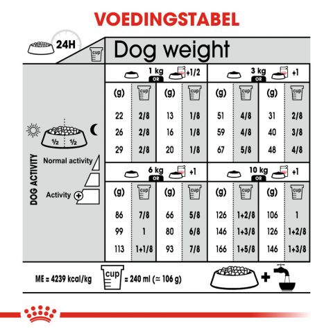 Royal Canin Exigent Mini - Hondenvoer - 1 kg
