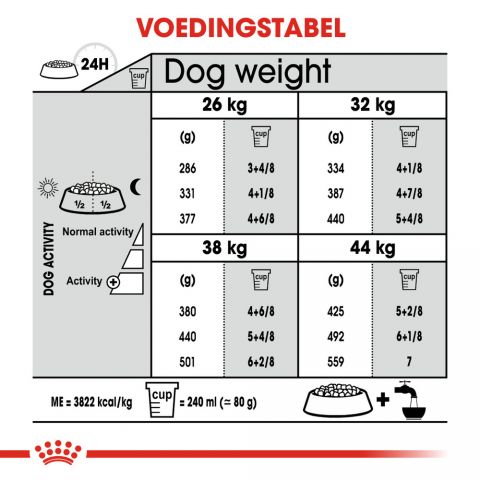 Royal Canin Dental Care Maxi - Hondenvoer - 9 kg