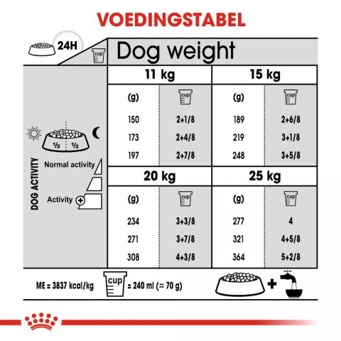 Royal Canin Dental Care Medium - Hondenvoer - 3 kg