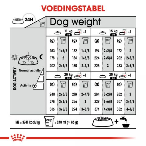 Royal Canin Relax Care Medium - Hondenvoer - 10 kg