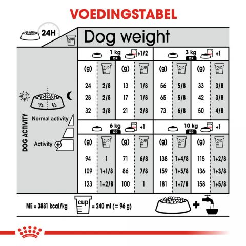 Royal Canin Coat Care Mini - Hondenvoer - 3 kg