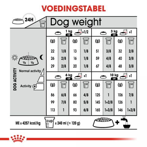 Royal Canin Digestive Care Mini - Hondenvoer - 8 kg