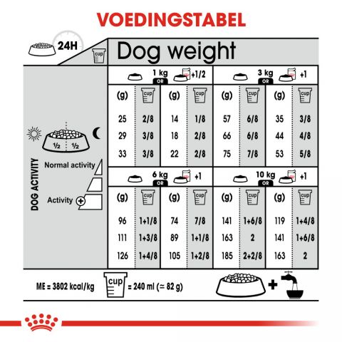 Royal Canin Relax Care Mini - Hondenvoer - 3 kg