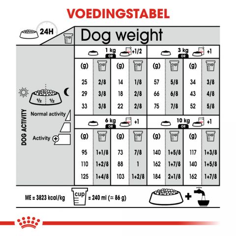 Royal Canin Urinary Care Mini - Hondenvoer - 8 kg