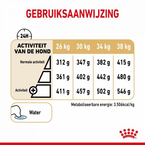 ROYAL CANIN® Adult 5+ Labrador Retriever  - Hondenvoer - 3 kg