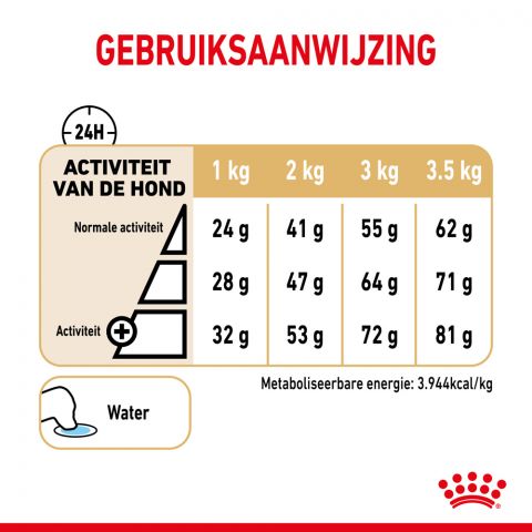 Royal Canin Pomeriaan Adult - Hondenvoer - 3 kg