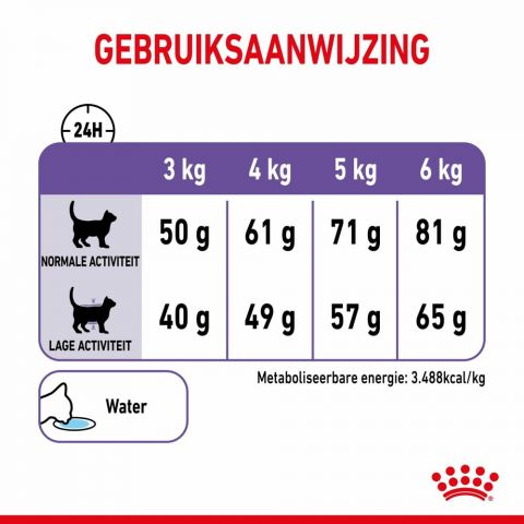 Royal Canin Appetite Control Care - Kattenvoer - 10 kg