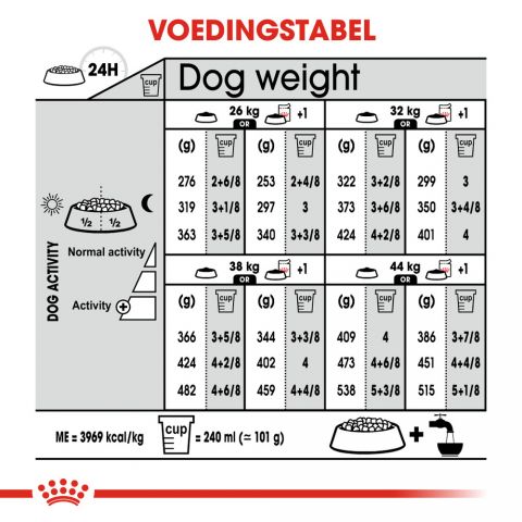 Royal Canin Dermacomfort Maxi Adult - Hondenvoer - 12 kg