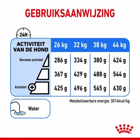 Royal Canin Light Weight Care Maxi Adult - Hondenvoer - 12 kg