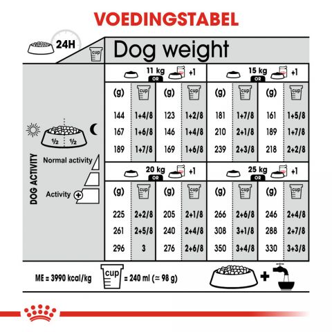 Royal Canin Digestive Care Medium Adult - Hondenvoer - 12 kg
