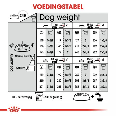 Royal Canin Sterilised Medium  Adult - Hondenvoer - 12 kg