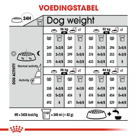 Royal Canin Sterilised Maxi  Adult - Hondenvoer - 12 kg