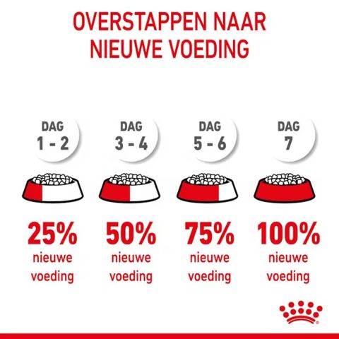 Royal Canin Mother & Babycat - Kattenvoer - Gevogelte