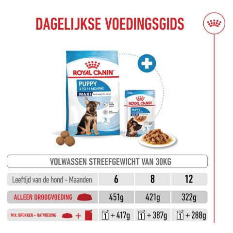 Royal Canin Maxi Puppy - Hondenvoer - 3 kg