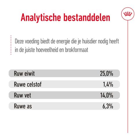 Royal Canin Medium Adult - Hondenvoer - 12 kg