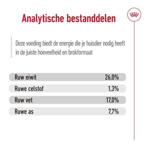 Royal Canin Maxi Adult - Hondenvoer - 12 kg